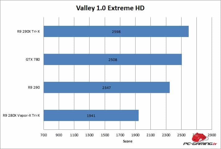 valley 280x trix