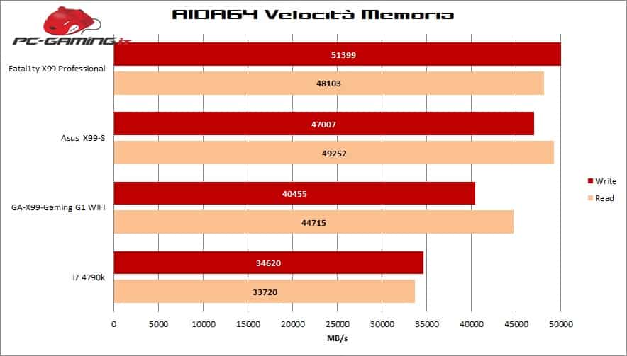 aida x99 pro