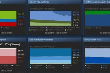 Dati Steam