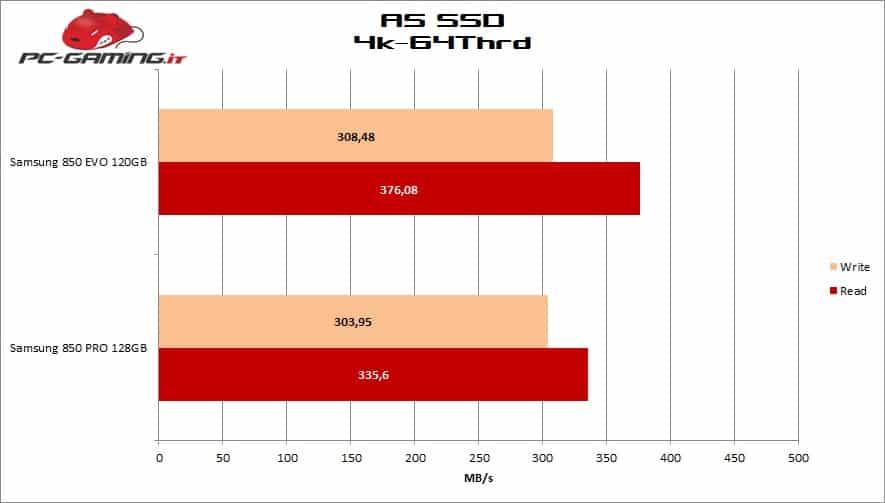 as 02 ssd 850 pro