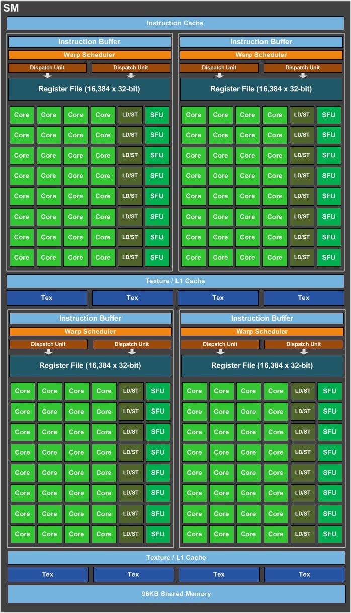 NVIDIA Pascal - Analisi tecnica 6