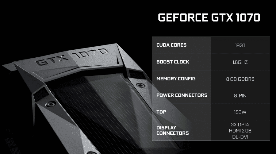 NVIDIA GeForce GTX 1070 - Le Specifiche Ufficiali 2