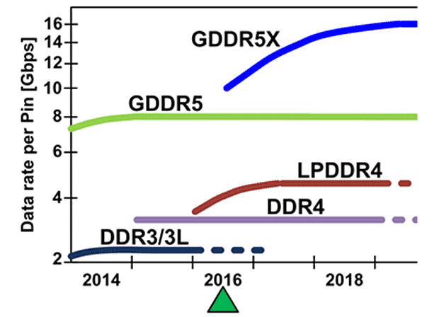 GDDR-Speeds-Hi-Res