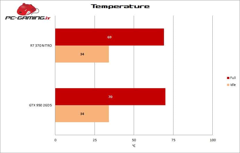 r7_370_nitro_temp