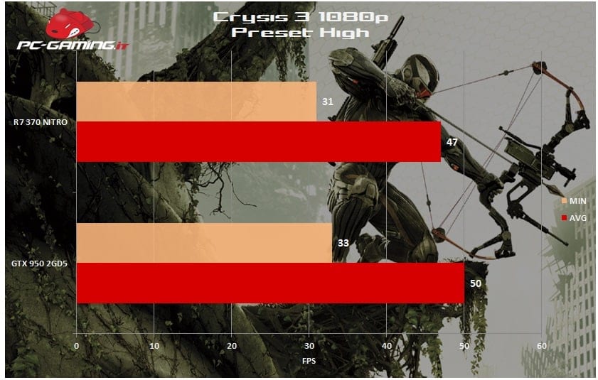 r7_370_nitro_crysis3_02