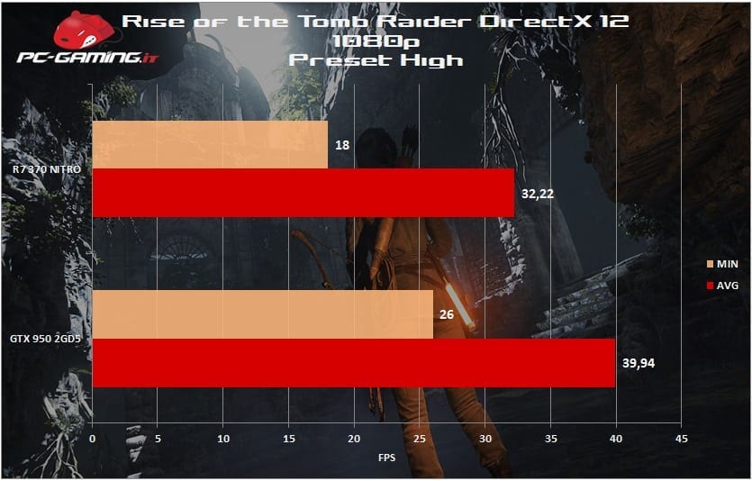 r7_370_nitro_risetombraider_02