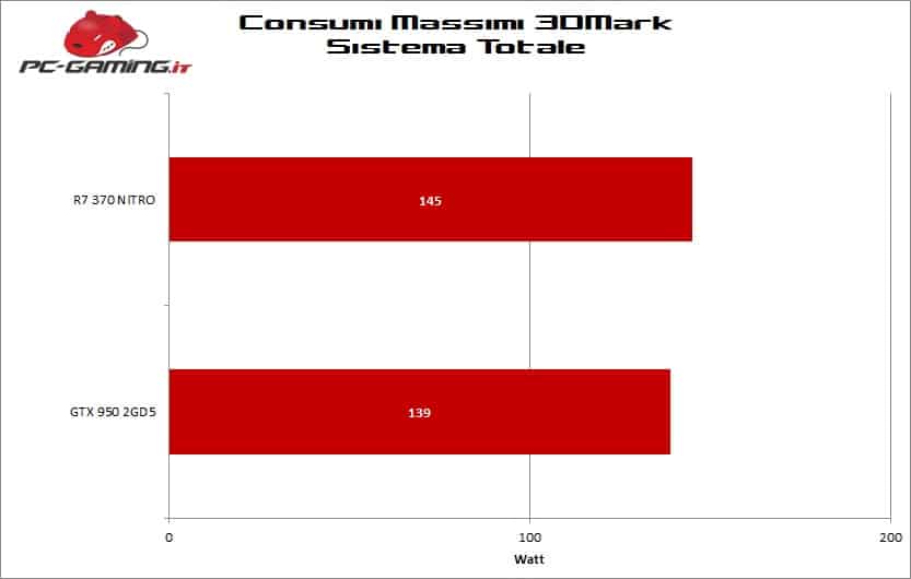 r7_370_nitro_consumi