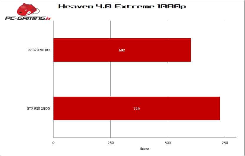 r7_370_nitro_heaven