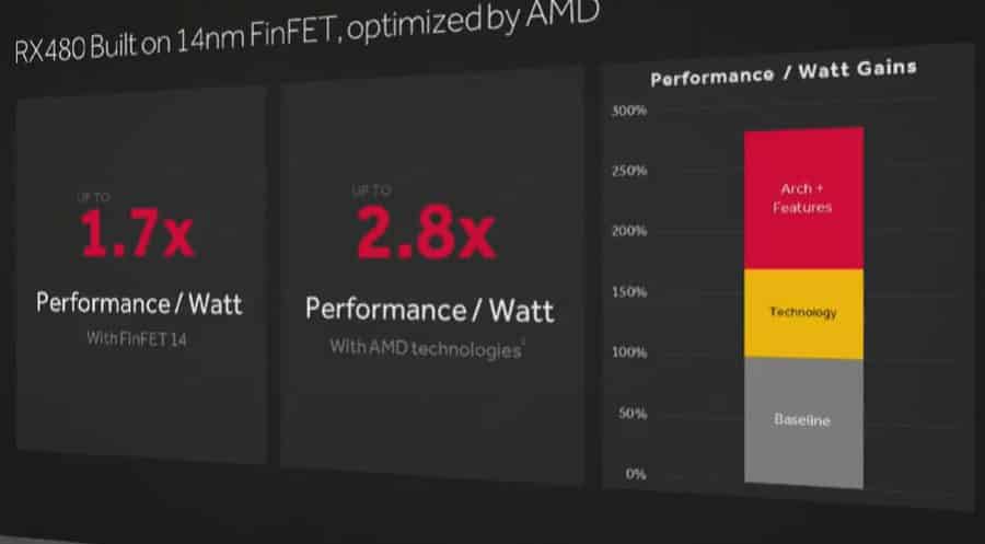 AMD-Radeon-RX-480-2-900x497