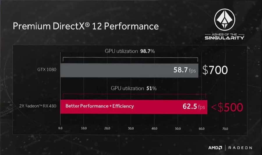 amd-rx-480-polaris-3-900x532