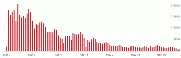 The-Division-Player-Count-Drop