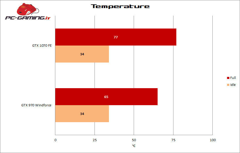 temp 1070 fe