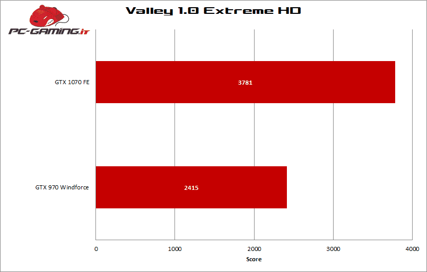 valley 1070 fe