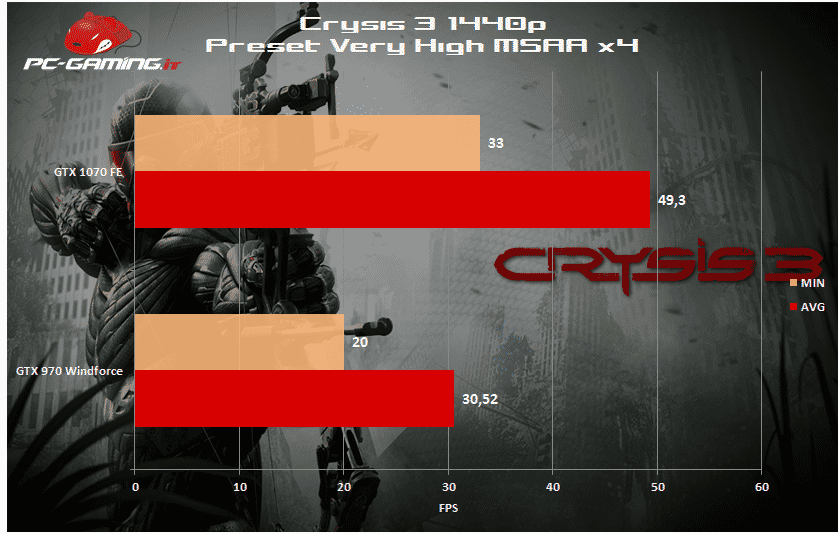 crysis 3 1070 fe 1440p