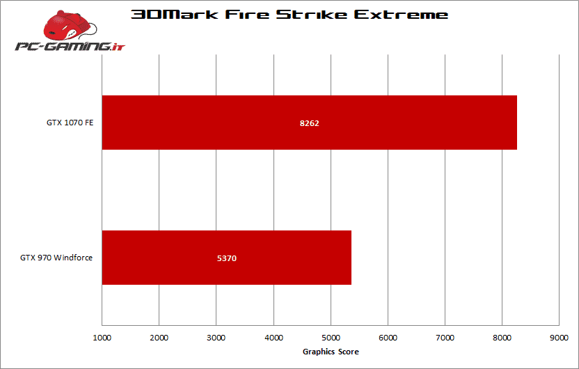 3dmark 1070 fe