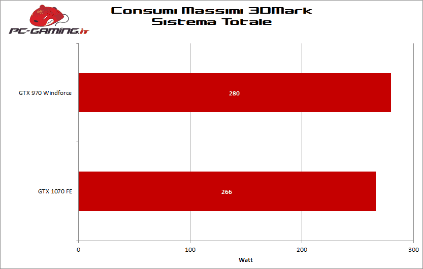 consumi 1070 fe