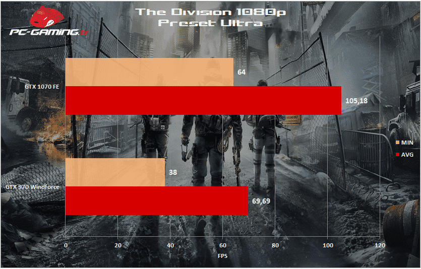 division 1070 fe 1080p