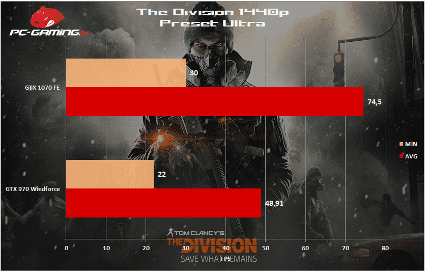 division 1070 fe 1440p