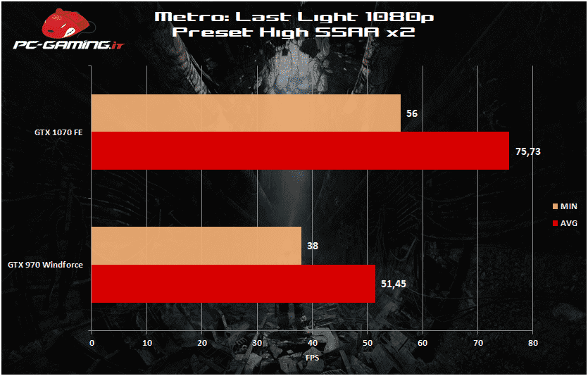 metro 1070 fe 1080p