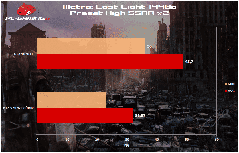 metro 1070 fe 1440p