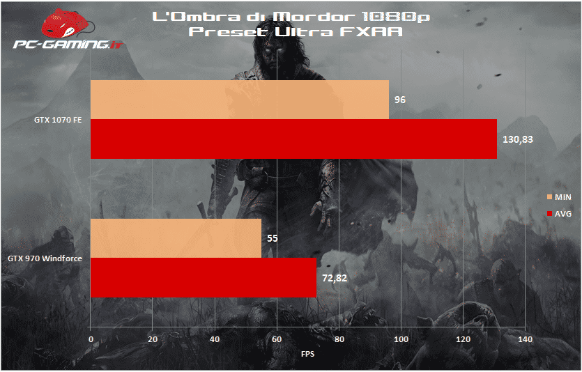 mordor 1070 fe 1080p