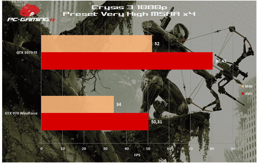 crysis 3 1070 fe 1080p