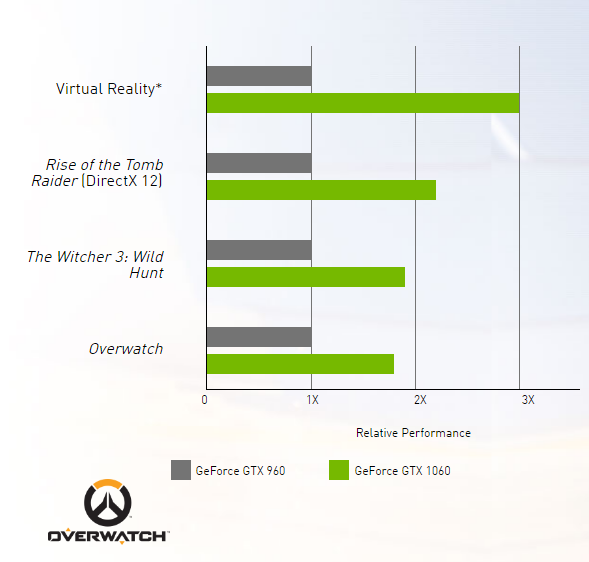 GTX-1060-Performance-1