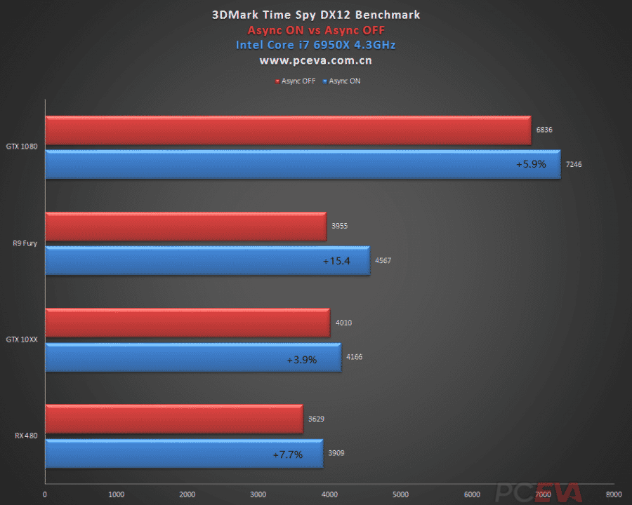 GeForce-GTX-1060-vs-Radeon-RX-480-2-900x720