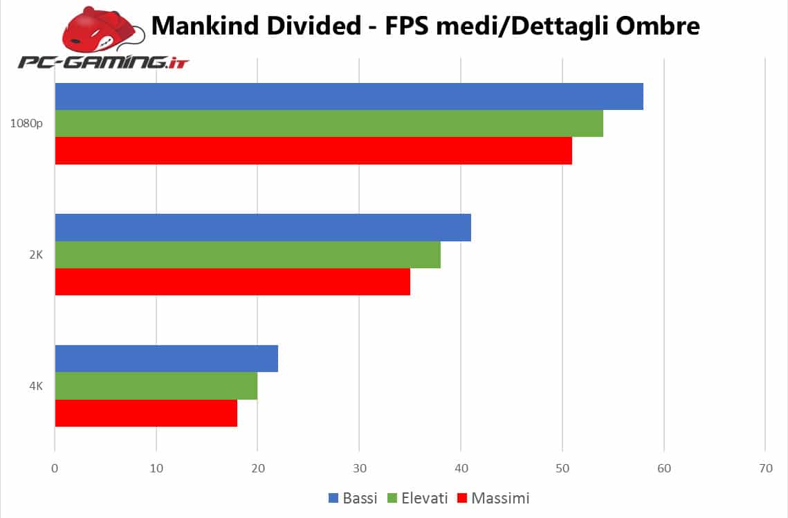 Deus-Ex-Mankind-divided-bench2