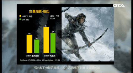 nvidia-geforce-gtx-1050-ti_rise-of-the-tomb-raider-840x462