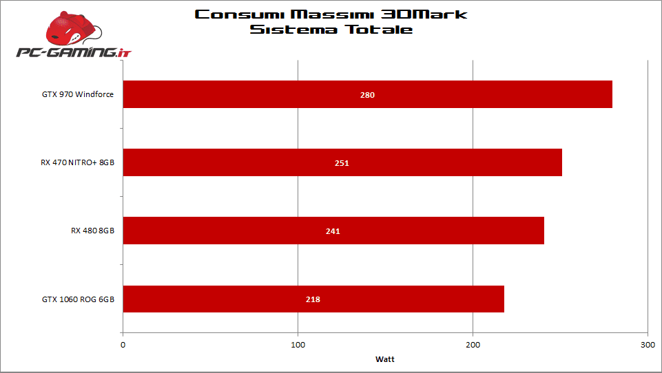 gtx1060strix_consumi.png