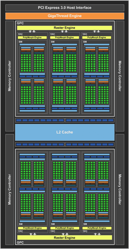 nvidia-gp107-gpu-sm