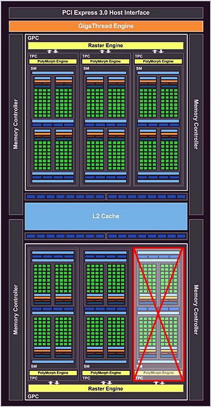 nvidia_geforce_gtx_1050_blockdiagramm