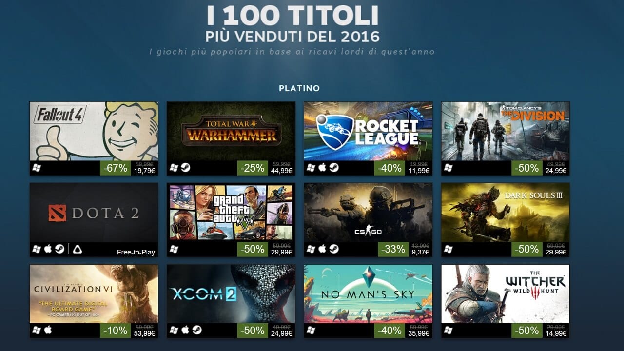 Valve svela la classifica dei 100 giochi più redditizi del 2016