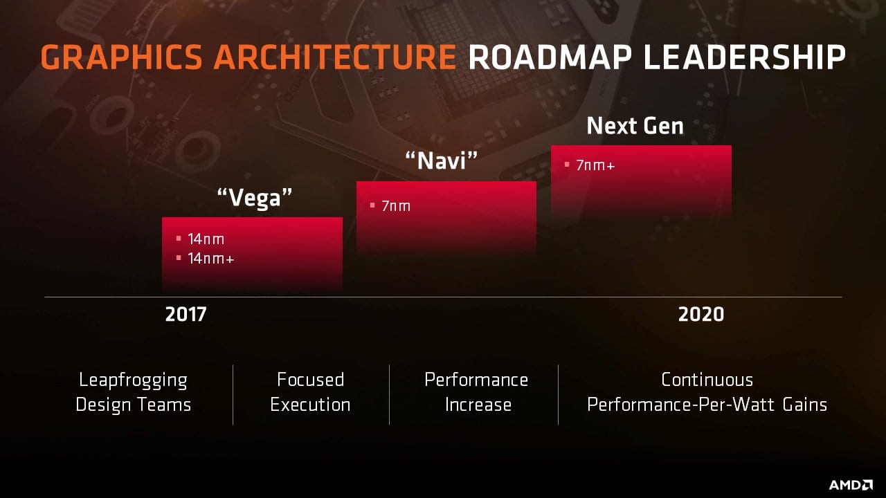 AMD-VEGA-NAVI-roadmap.jpg