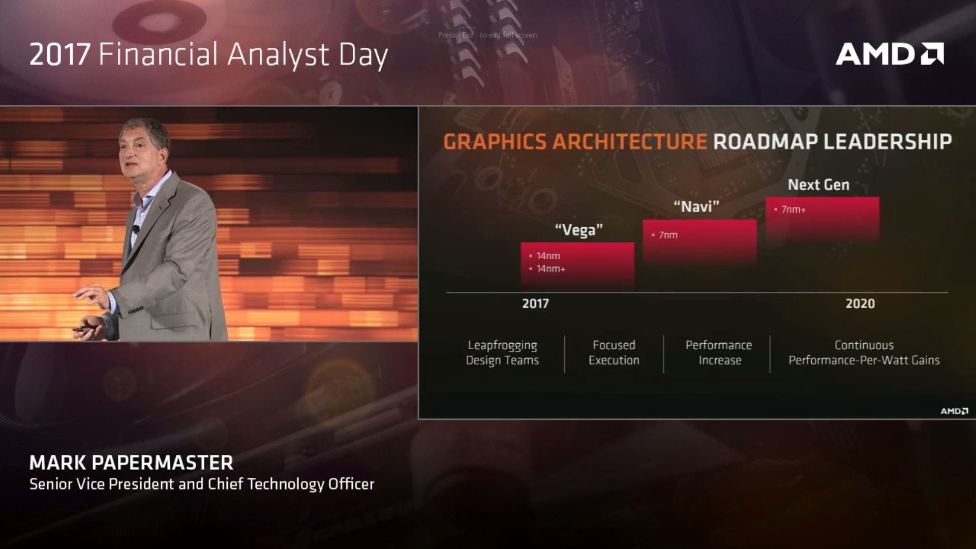 Ecco le nuove Roadmap di AMD, GPU Navi a 7nm e CPU Zen 2