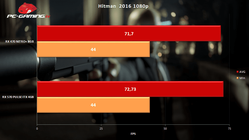 rx 570 pulse itx bench06