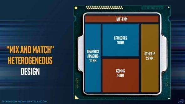 Intel parla della tecnologia EMIC – CPU multi-die modulari in arrivo?