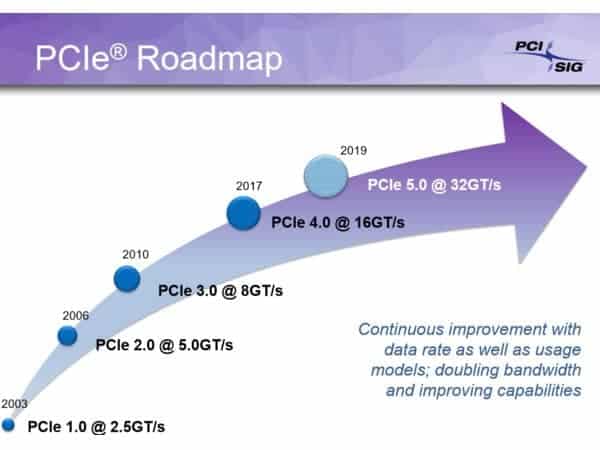 PCI-Express 4.0 entro il 2017, PCI-Express 5.0 nel 2019