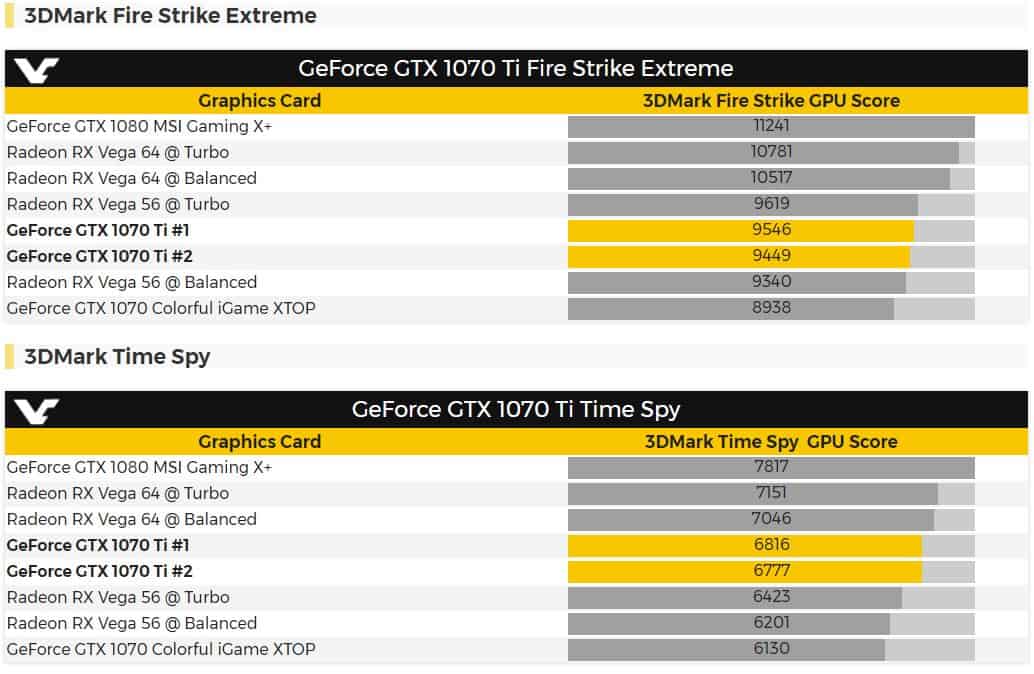 GeForce GTX 1070 Ti 3DMark Benchmark