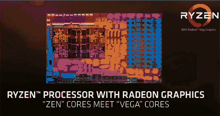 Ufficiali i processori Ryzen mobile con Vega