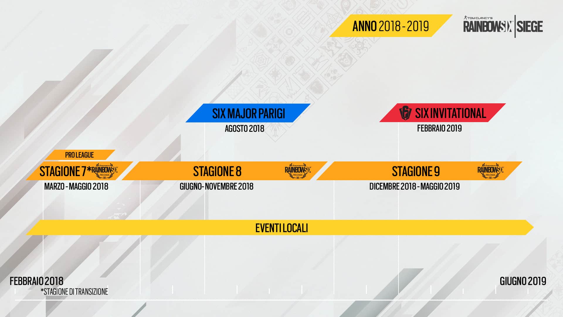 La Pro League di Rainbow Six rinnoverà la sua formula per il 2018-2020