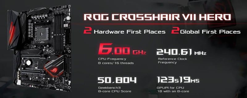 Nuovi record per Ryzen 7 2700X, raggiunti i 6GHz con la Crosshair VII Hero