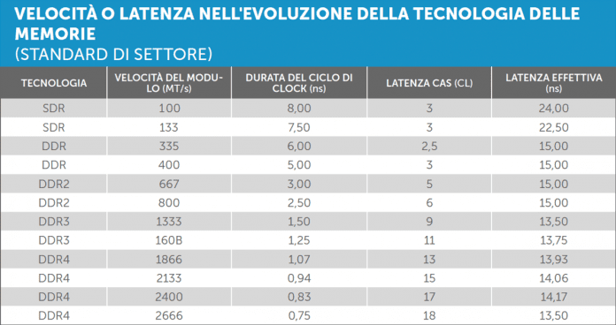 migliori RAM DDR4