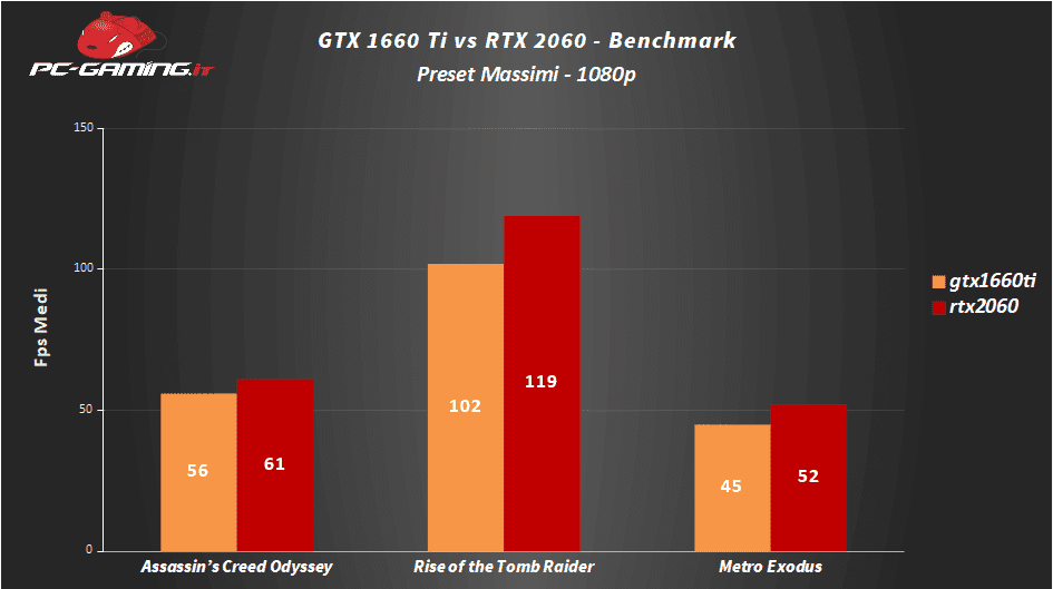 Rtx 2060 super vs gtx 1660. 2060 RTX vs 1660 GEFORCE super. GTX 1660 super vs RTX 2060. RTX 2060 vs GTX 1660s. GTX 1660 super vs RTX 2060 super.