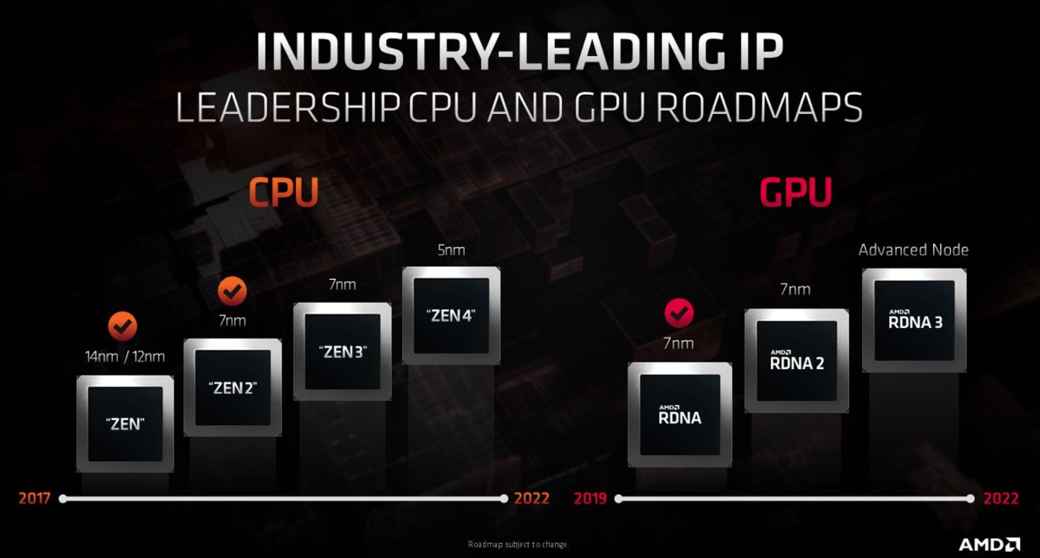 AMD RDNA2, RDNA3, Zen3 e Zen4, le nuove roadmap