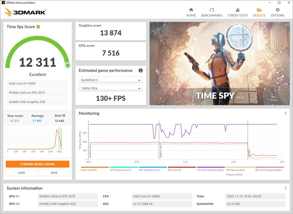 3DMark Time Spy risultati
