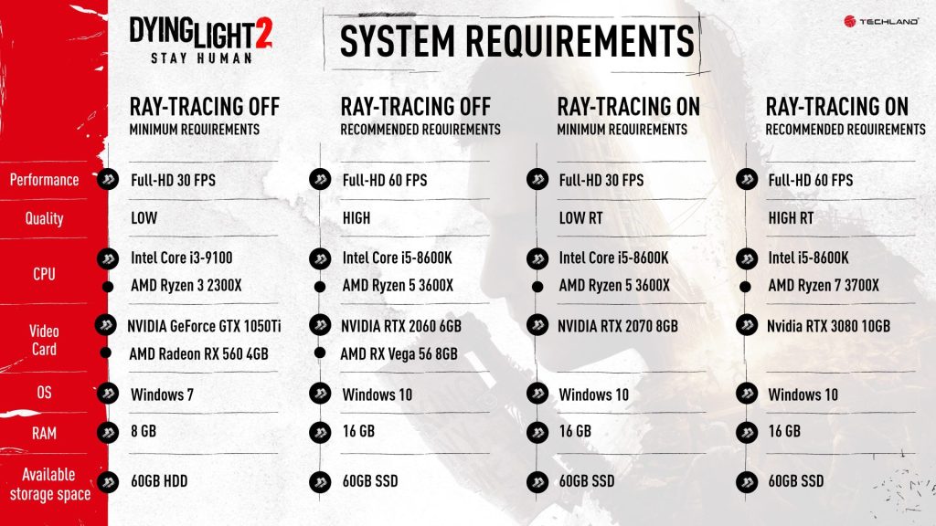 Dying Light 2 Stay Human requisiti di sistema