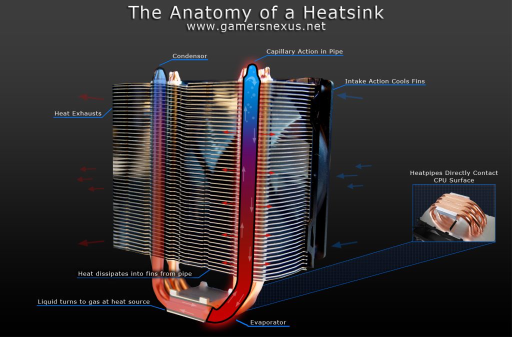 dissipatore cpu