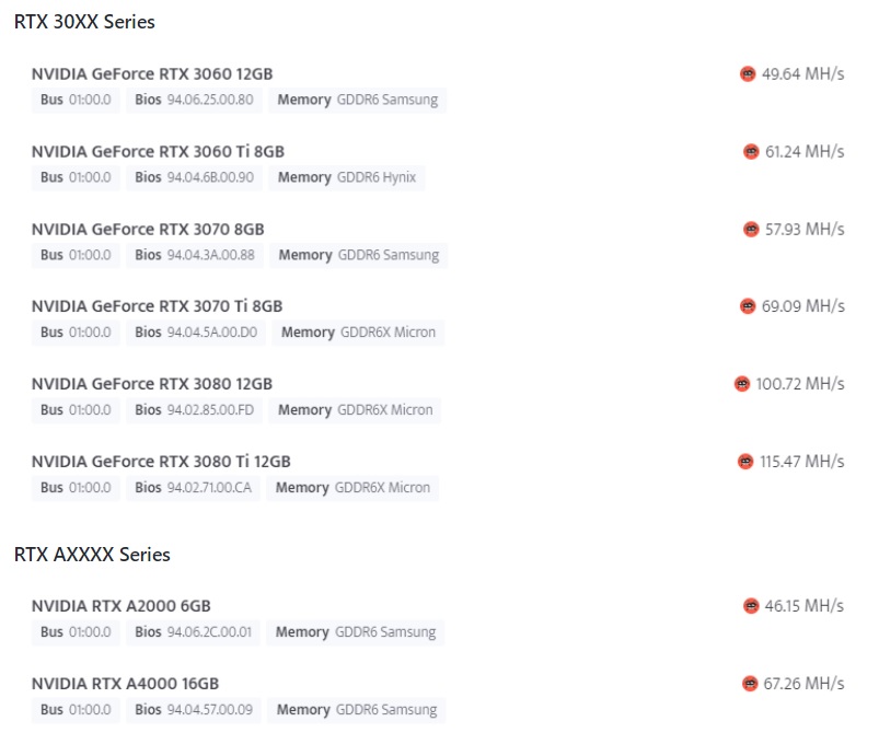 LHR Unlocker HashRates